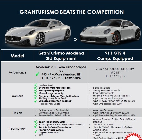 New 2024 Maserati GranTurismo Modena for sale Sold at Pagani of Greenwich in Greenwich CT 06830 3